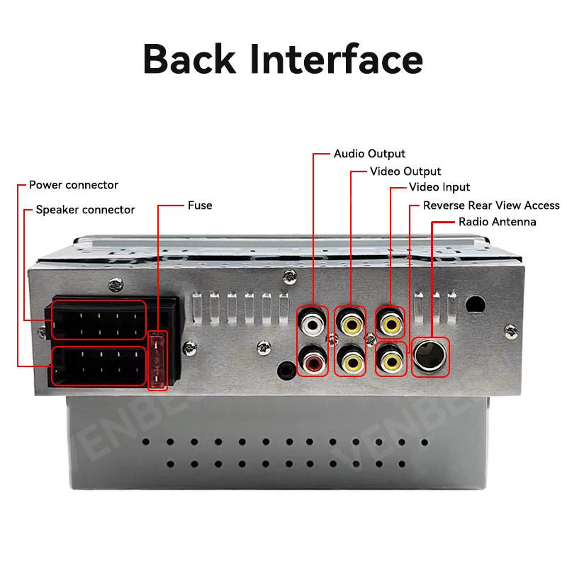 Złącza i tył radia
